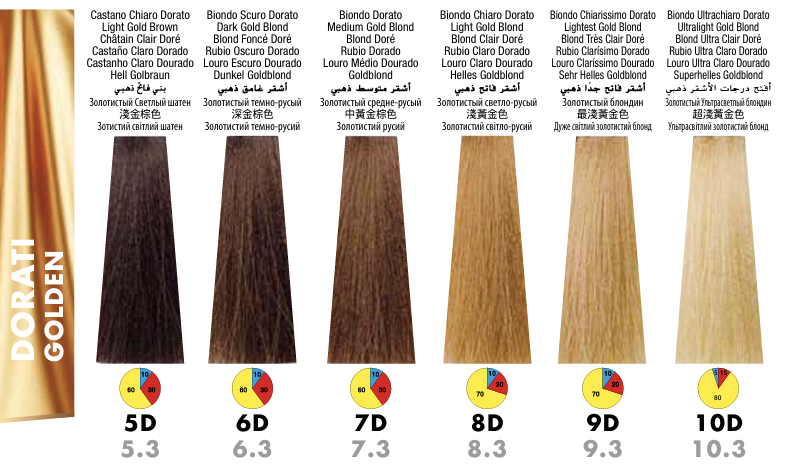 Itely DelyGlow 5D Light Gold Brown