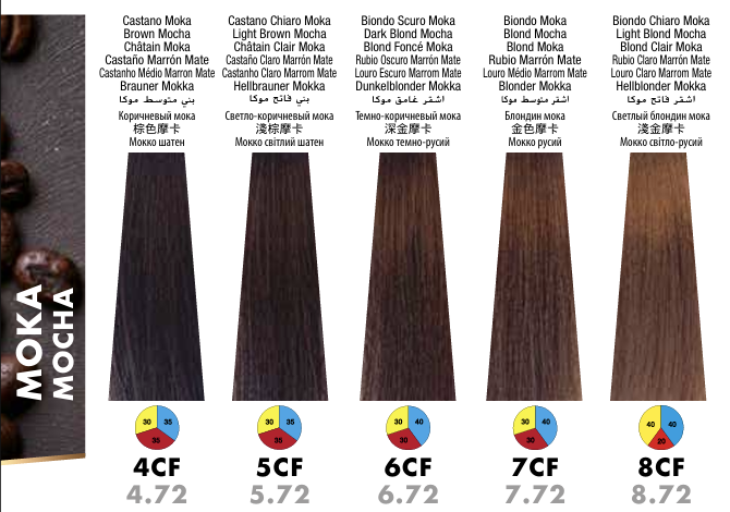 Itely DelyGlow 5CF Light Brown Mocha