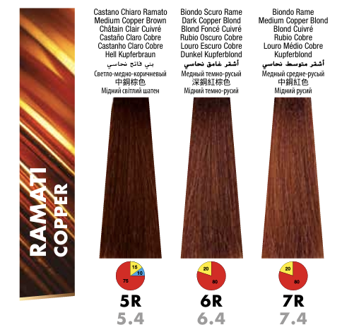 Itely DelyGlow 6R Dark Copper Blonde
