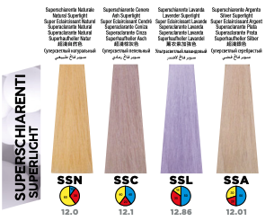 Itely Colorly 2020 SSR Copper Red Superlight