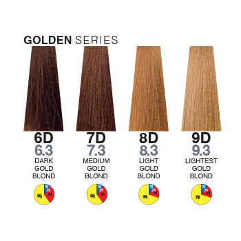 Itely Aquarely 6D Dark Gold Blonde