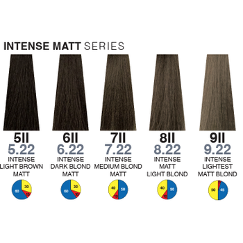 Itely Aquarely 5II Light Brown Intense Matte