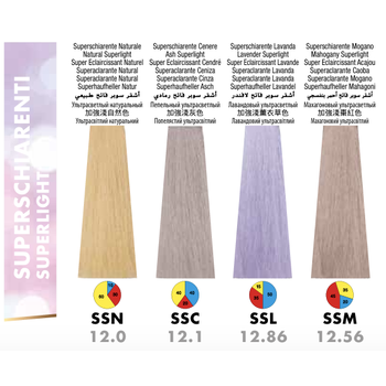 Itely DelyGlow SSN Natural Superlight