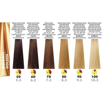 Itely DelyGlow 5D Light Gold Brown