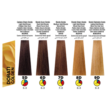 Itely Colorly 2020 10D Ultralight Gold Blonde