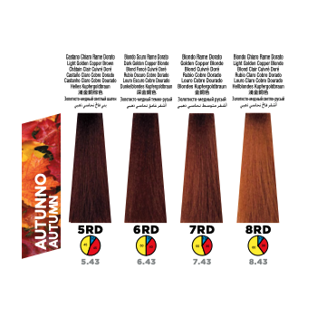 Itely Colorly Optimus 5RD Light Golden Copper Brn