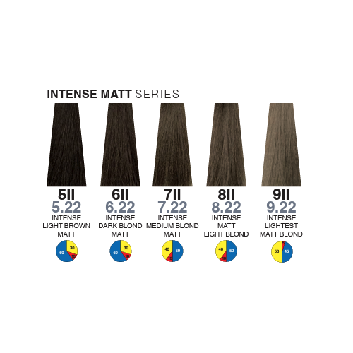Itely Aquarely 5II Light Brown Intense Matte