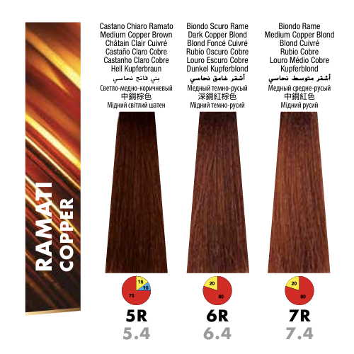 Itely DelyGlow 5R Light Copper Brown