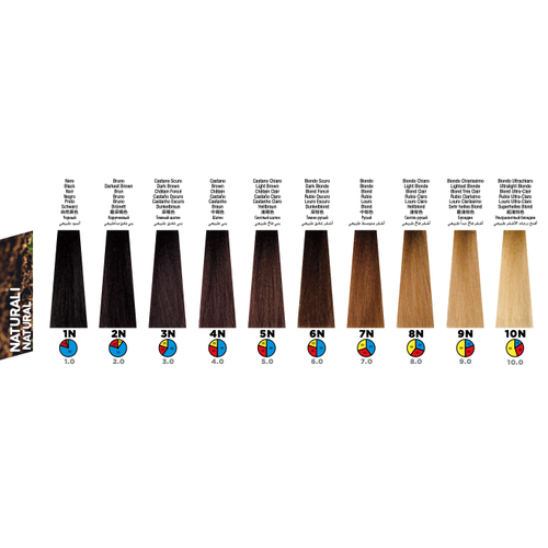 Itely Colorly Optimus 5N Light Brown